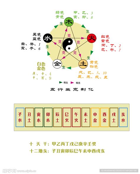 五行天干|天干地支五行对照表图 阴阳五行